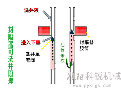 可洗井